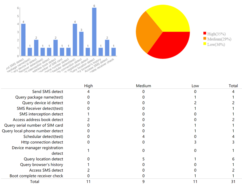 9个移动应用扫描程序以查找安全漏洞8