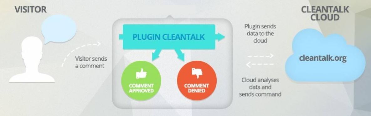 12个安全扩展，以保护Joomla网站12