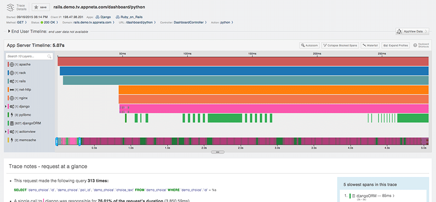 适用于企业的13种最佳API监控工具44