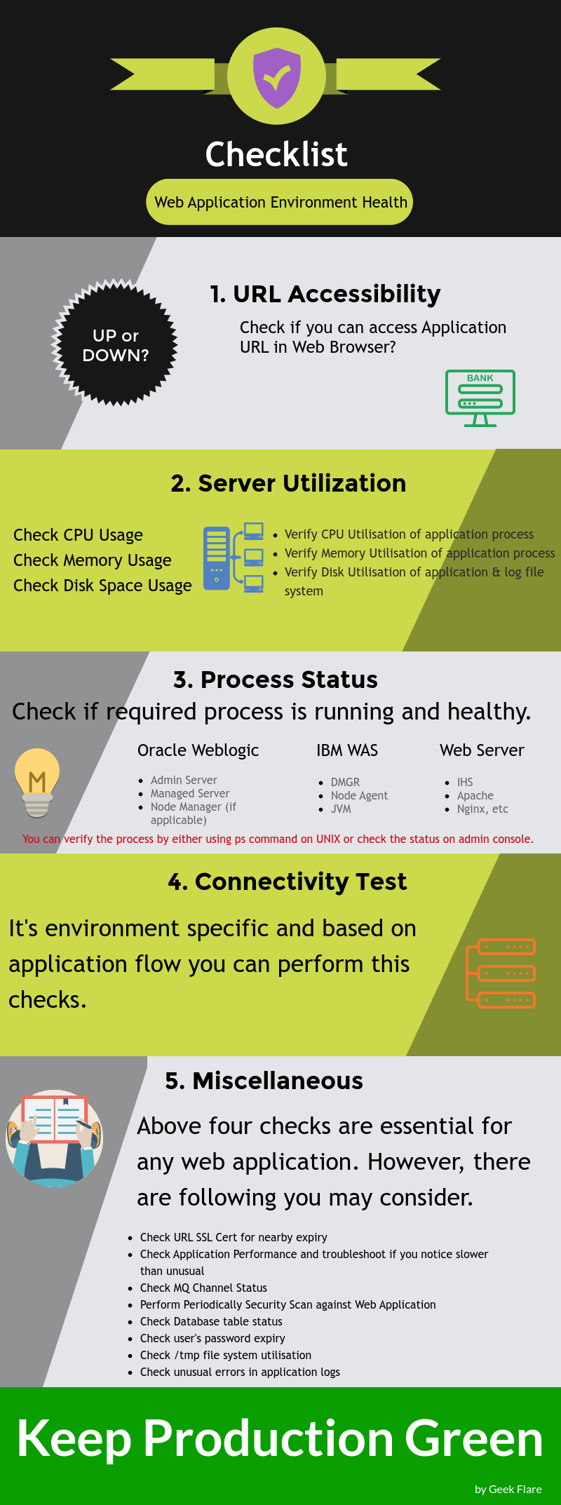 应用程序健康检查