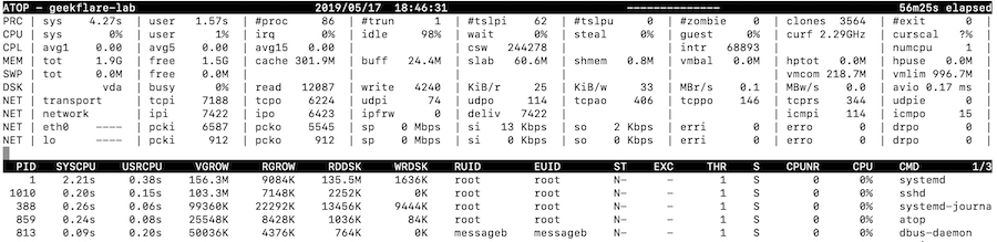 如何在Linux上监视CPU和内存？12