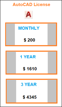 AutoCAD许可证版本