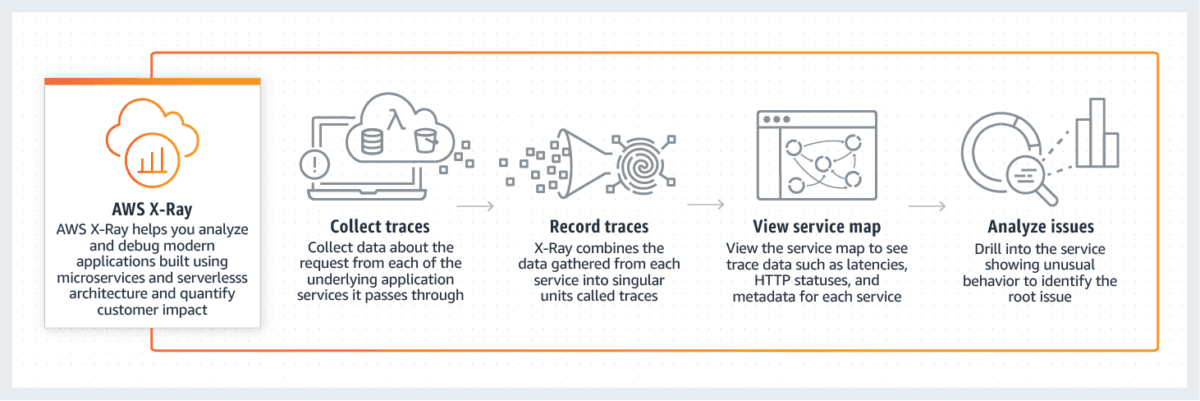 5种鲜为人知的惊人AWS产品14