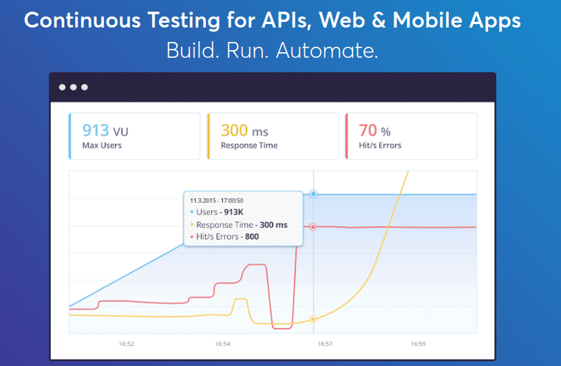 适用于企业的13种最佳API监控工具24