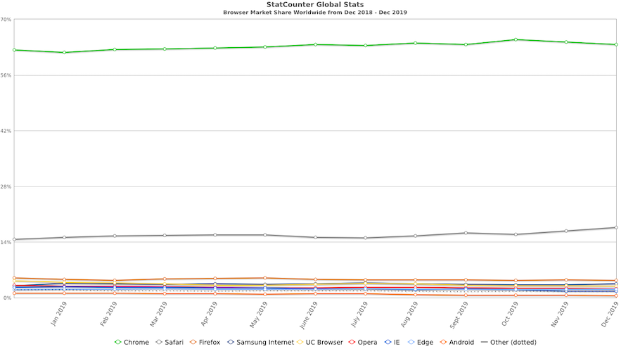 13个Chrome浏览器替代浏览器，可提供更好的隐私保护2