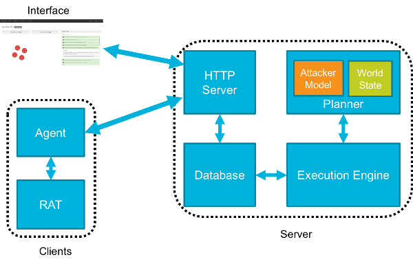 8种提高安全性的网络攻击模拟工具9