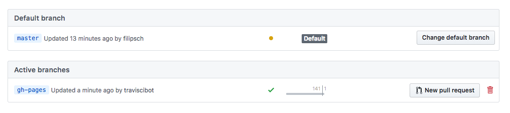 使用pkgdown和Travis CI持续部署软件包文档4