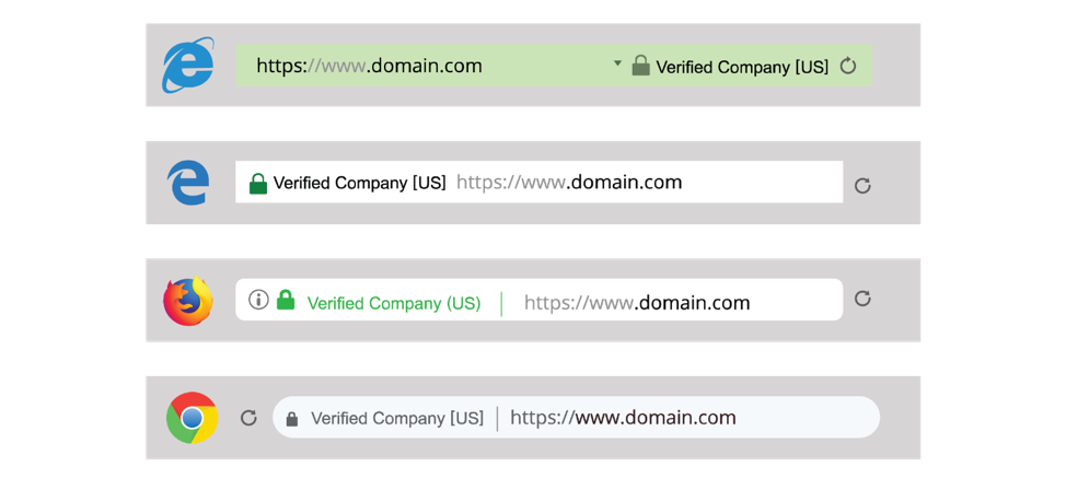 适用于初学者的SSL/TLS 10120