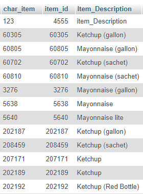 在Wordpress页面中以表格格式显示数据库中的数据1