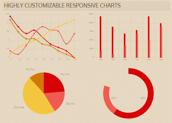 Chartist.js