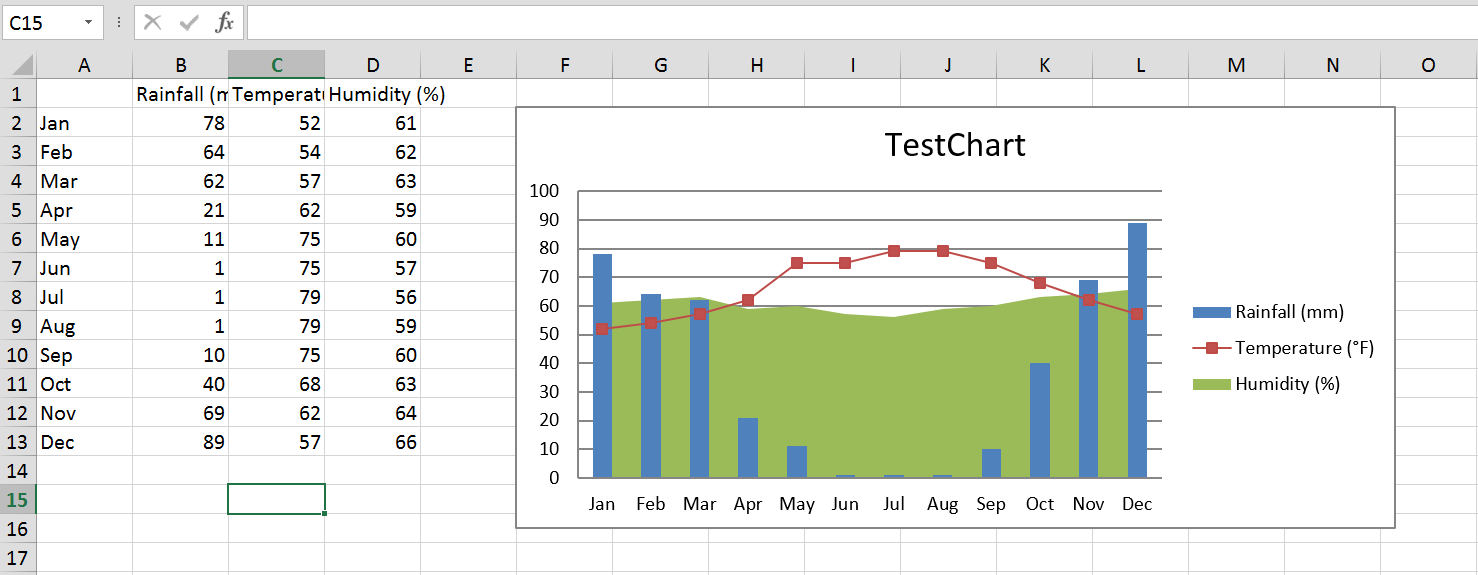 PHPExcel图表成功