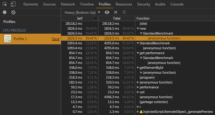Chrome分析工具