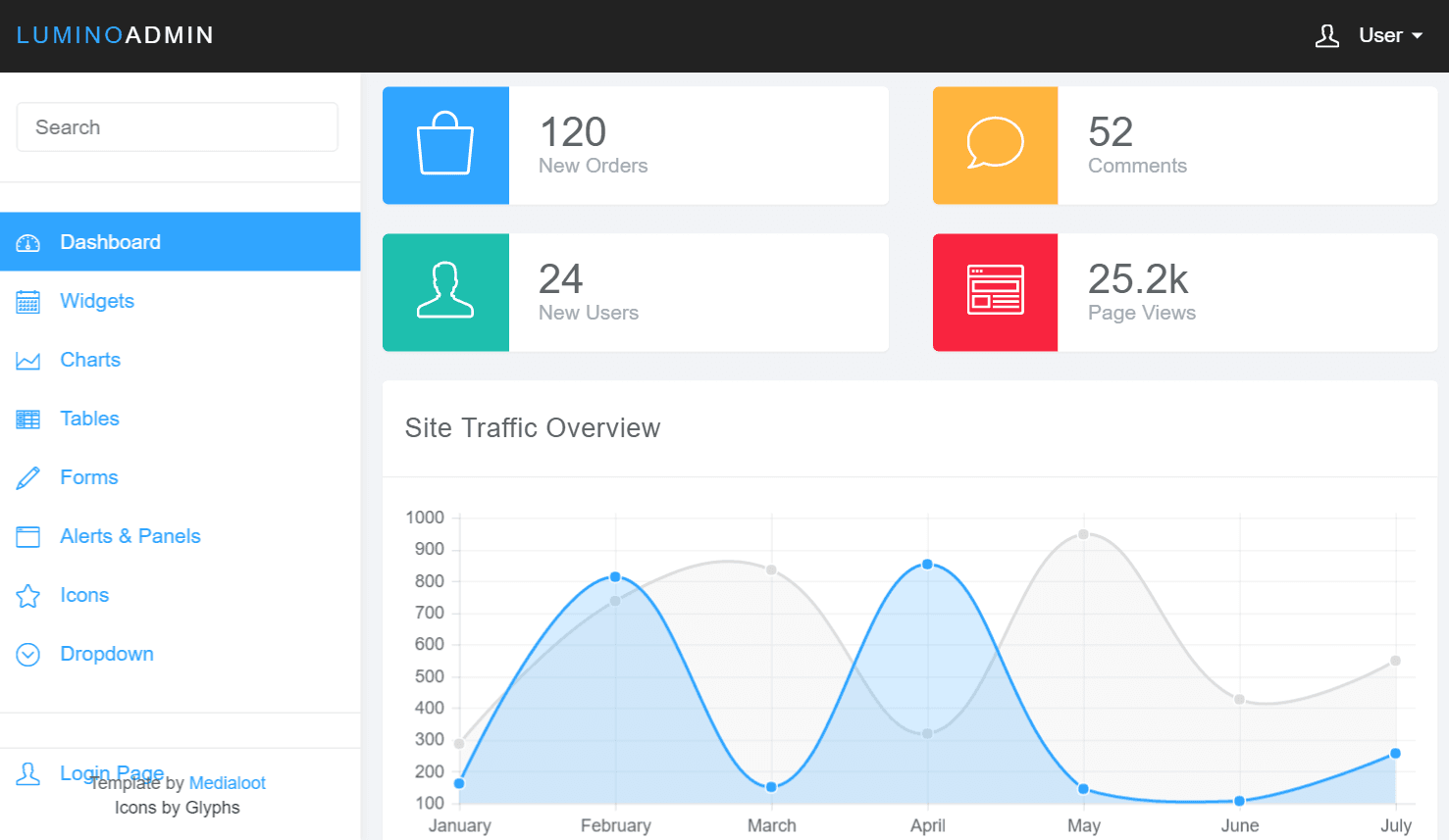 20+最佳免费Bootstrap管理模板集锦6