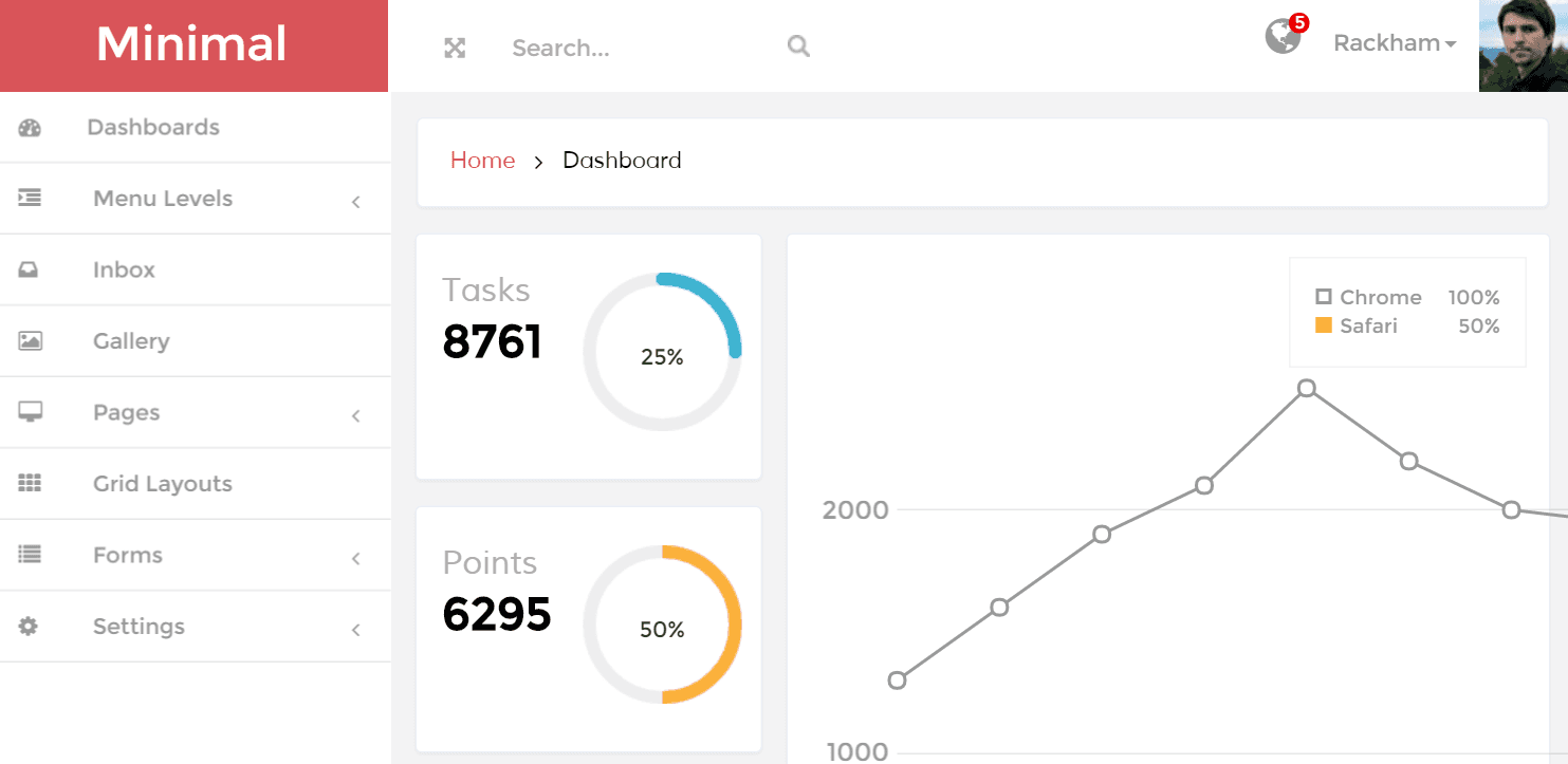 20+最佳免费Bootstrap管理模板集锦9