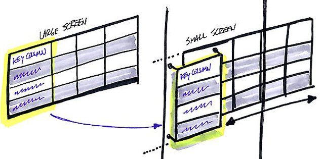 表响应式CSS和JS