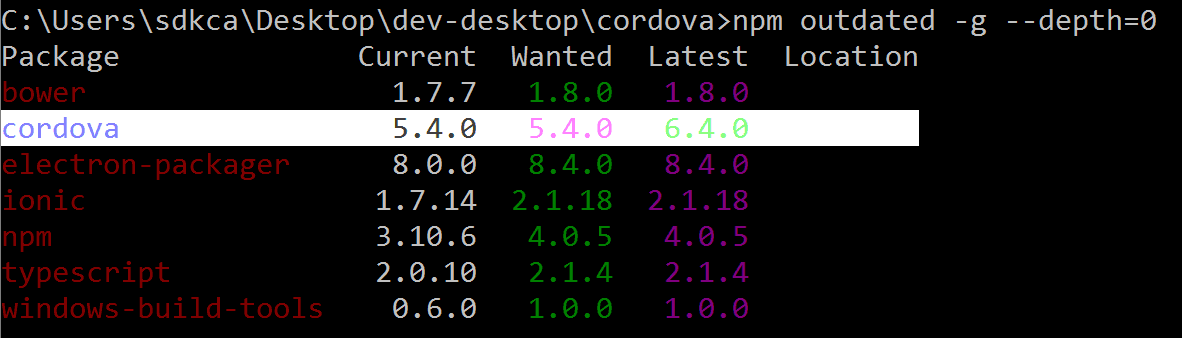 全球NPM过时的软件包