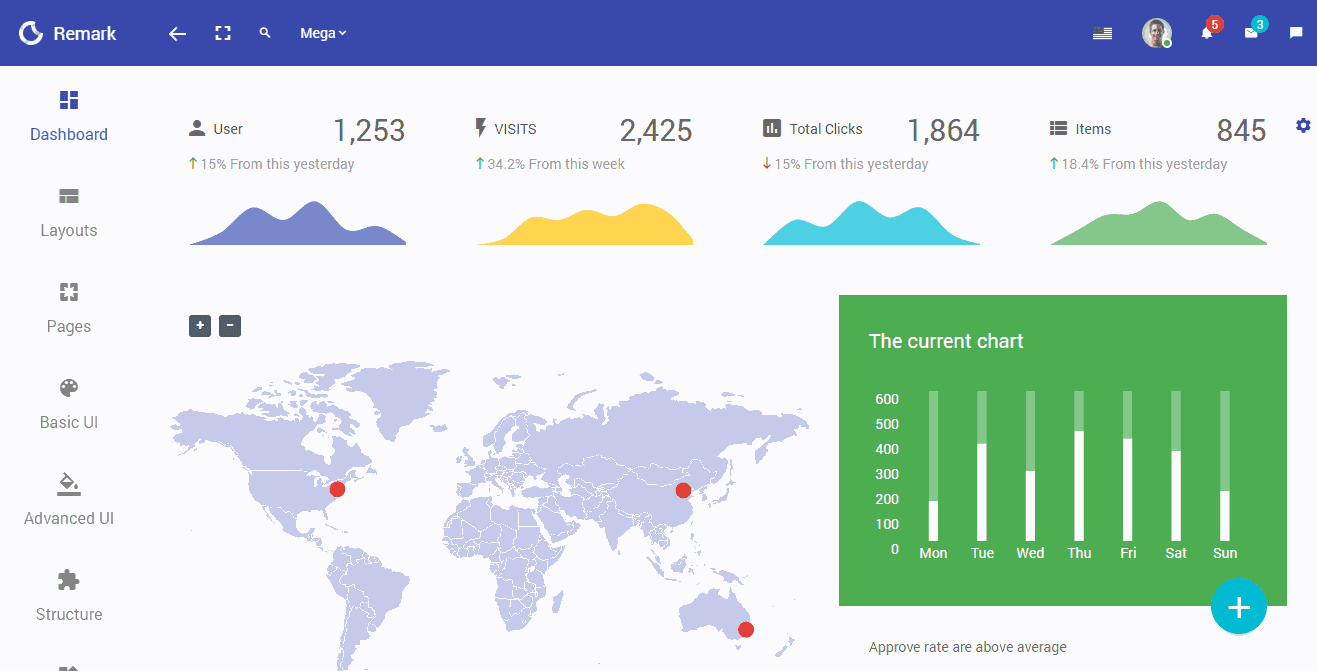 Themeforest Remark高级Bootstrap 4管理员