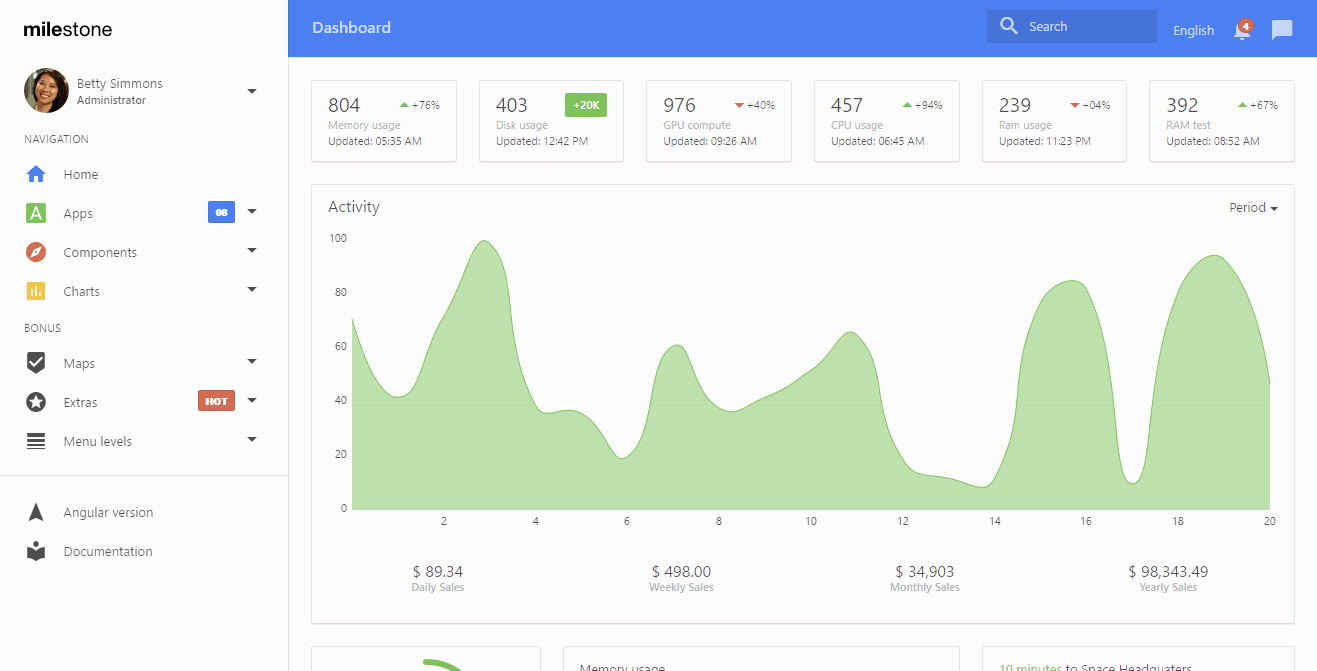 Milestone Envato Elements管理模板