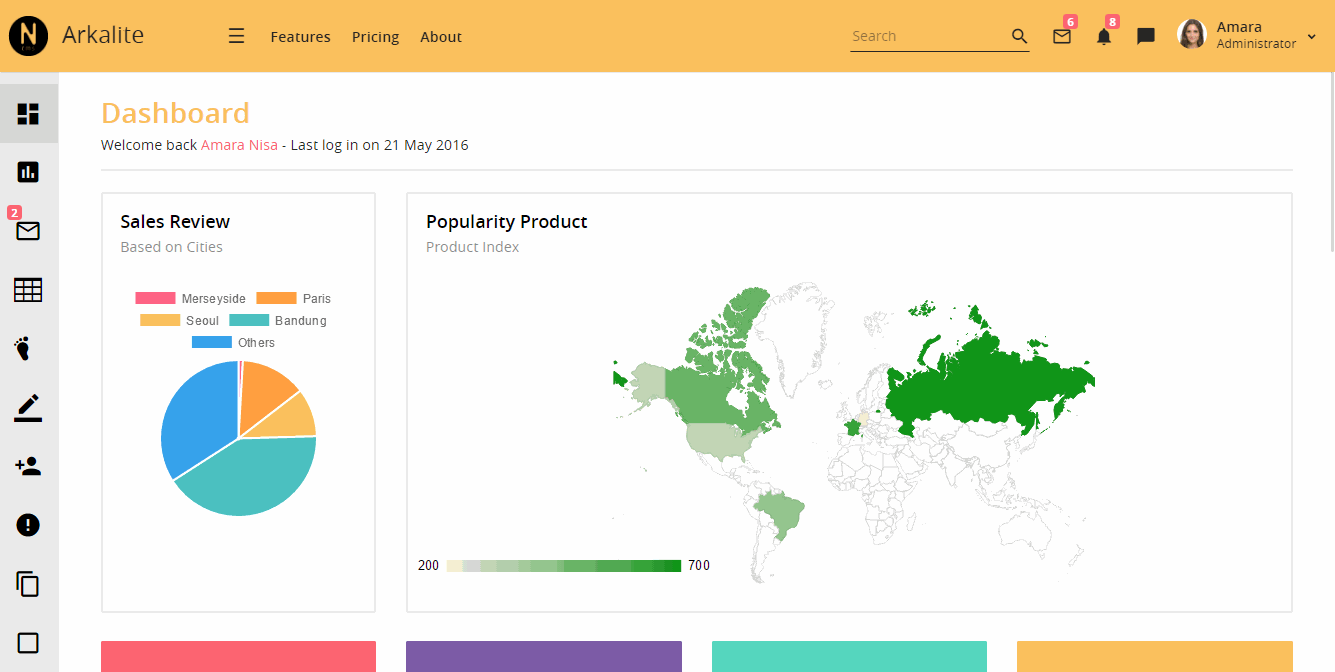 N-Arkalite高级Boostrap 4管理模板