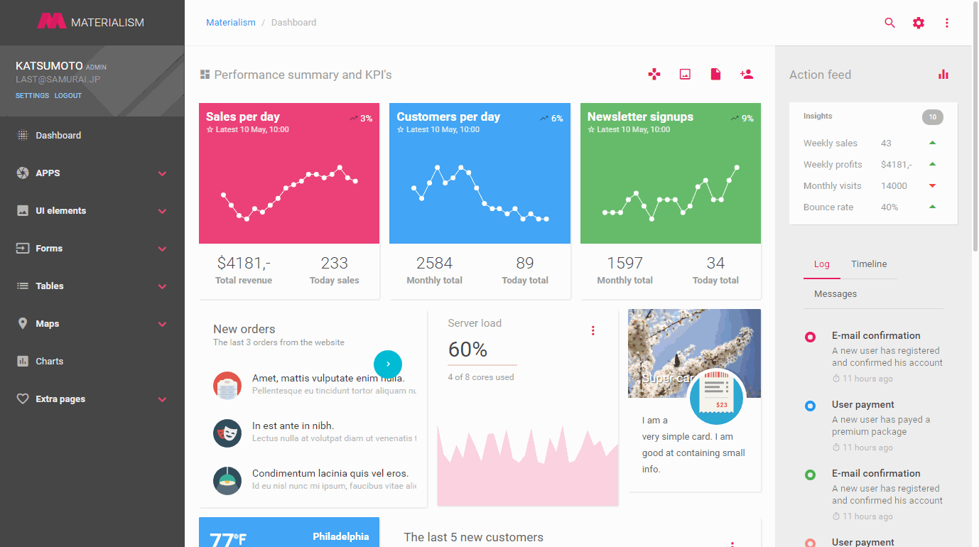 Materialism高级Admin AngularJSMaterial模板