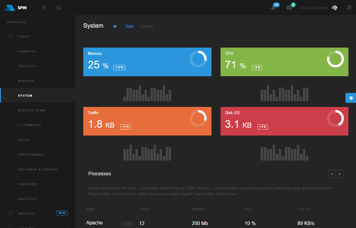 SPIN ReactJS管理模板