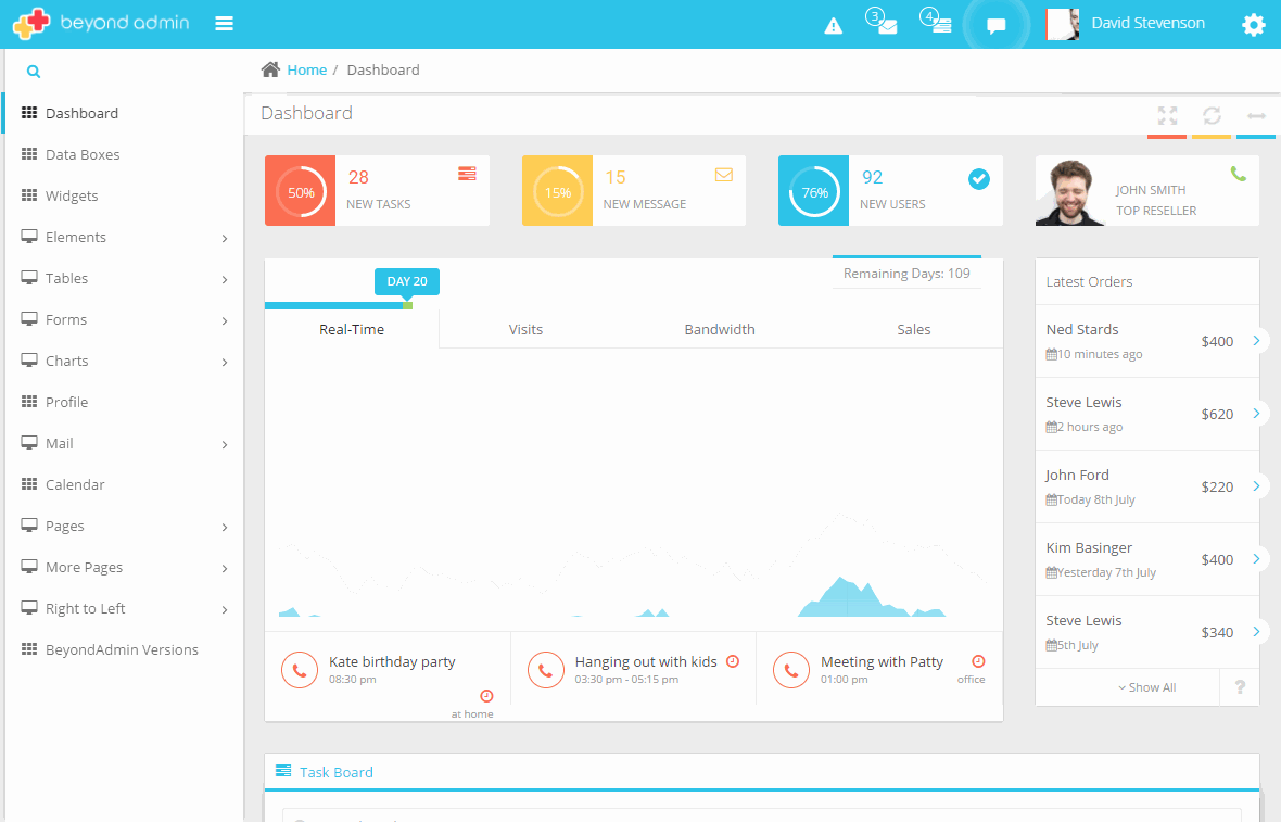 Beyond Admin ReactJS模板