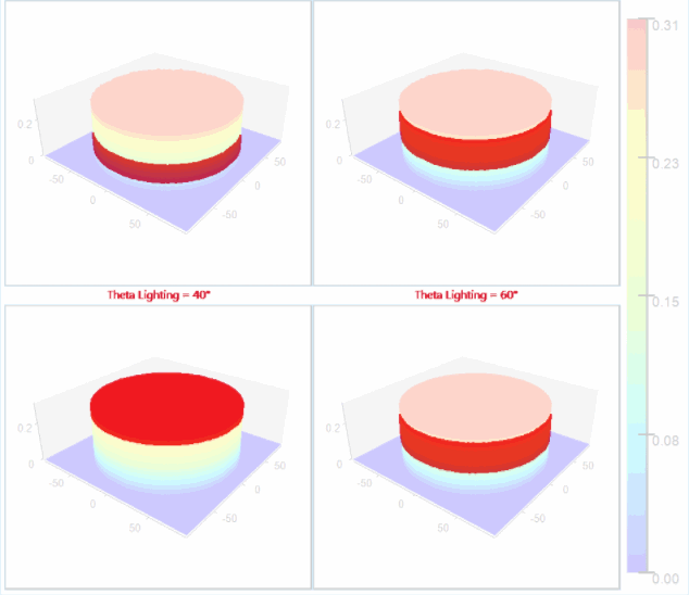 Imagick撰写差异并突出显示