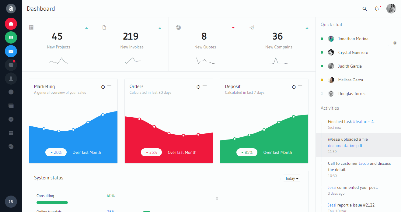 Aside Admin UI Envato Elements高级模板