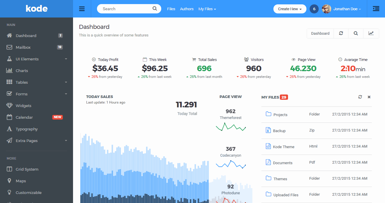 Kode Envato Elements高级模板