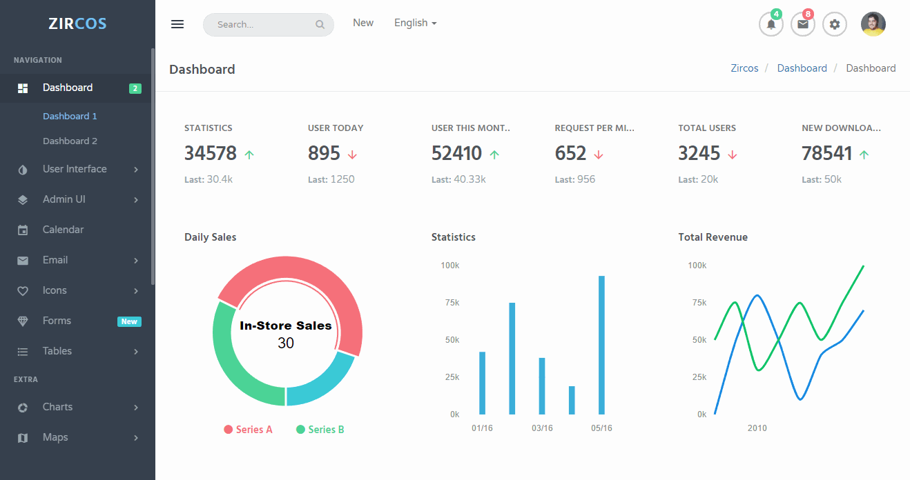 Zircos Envato Elements高级模板