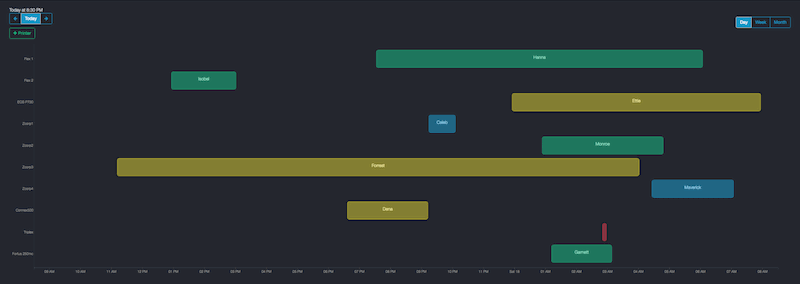 React Gantt Chart with D3.js