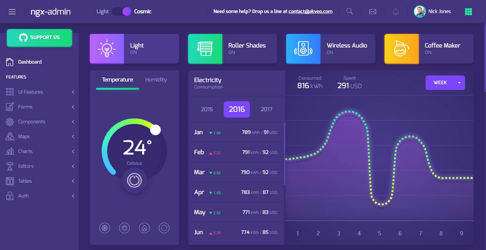 Ngx Admin管理模板