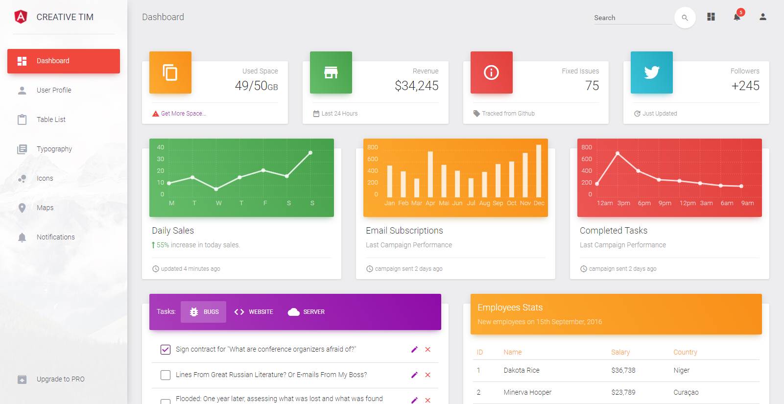 Material Dashboard Angular2免费管理主题