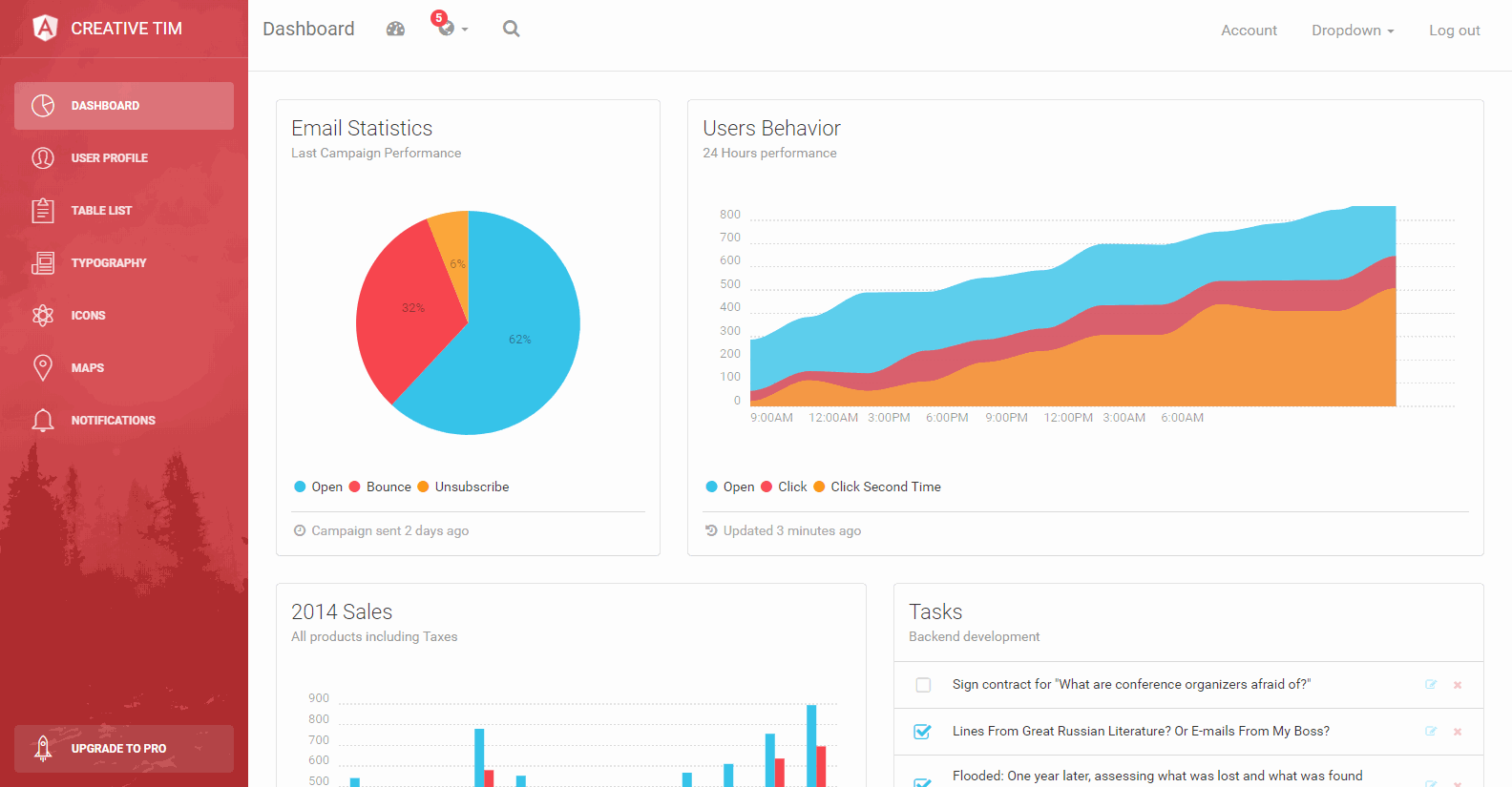 Light Bootstrap Dashboard Angular 2