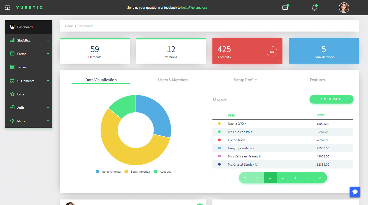 Vuestic Admin Free Vue.js模板