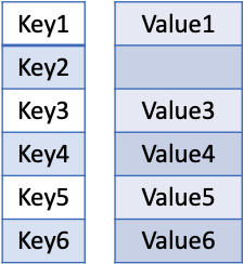 Java如何实现HashMap？原理解析和代码实现