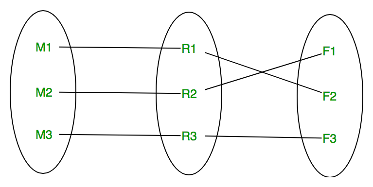 er12