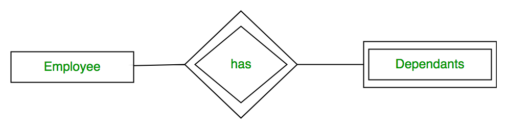 n3