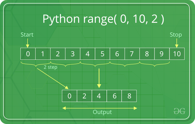 PythonRange