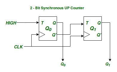 同步和异步时序电路之间的差异2