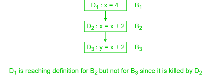 编译器中的数据流分析3