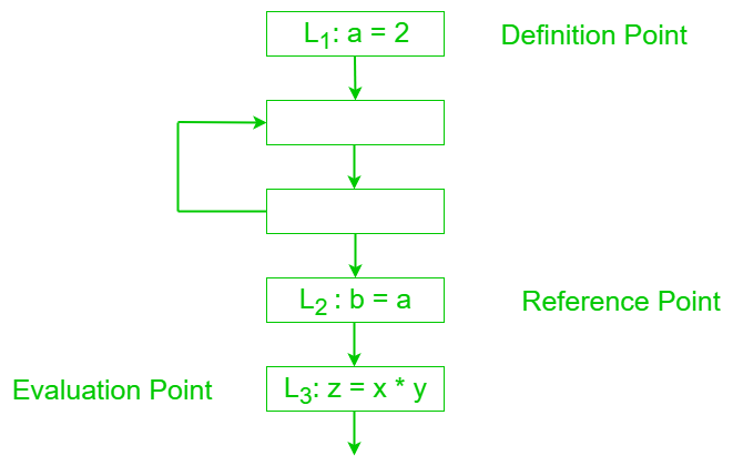 编译器中的数据流分析1