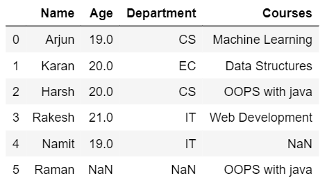 Python如何使用Pandas实现vLookup？代码实例6