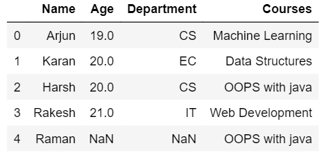 Python如何使用Pandas实现vLookup？代码实例5