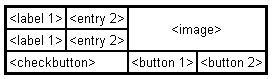 Python Tkinter中的grid（）方法1