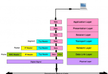 什么是OSI七层模型和网络五层模型？有什么功能或作用？ - 深入浅出HTTP原理-srcmini