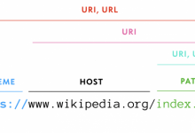 HTTP三次握手四次分手，URI、URL和URN的通俗解析和区别 - 深入浅出HTTP原理-srcmini