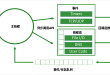 Node.js非阻塞IO模型、异步调用、事件驱动、回调函数和EventEmitter-srcmini