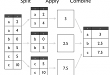 SQL中的GROUP BY和HAVING子句-srcmini