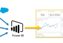 使用Power BI进行数据可视化-srcmini